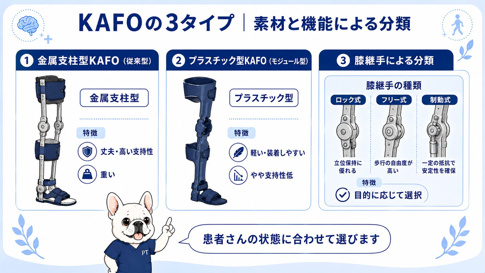 KAFOの3タイプ比較（金属支柱型・プラスチック型・膝継手による分類）