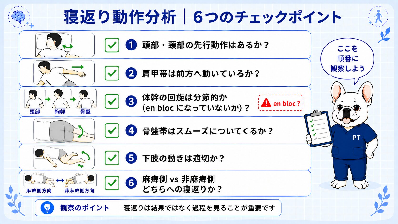 寝返り動作分析の6つのチェックポイント