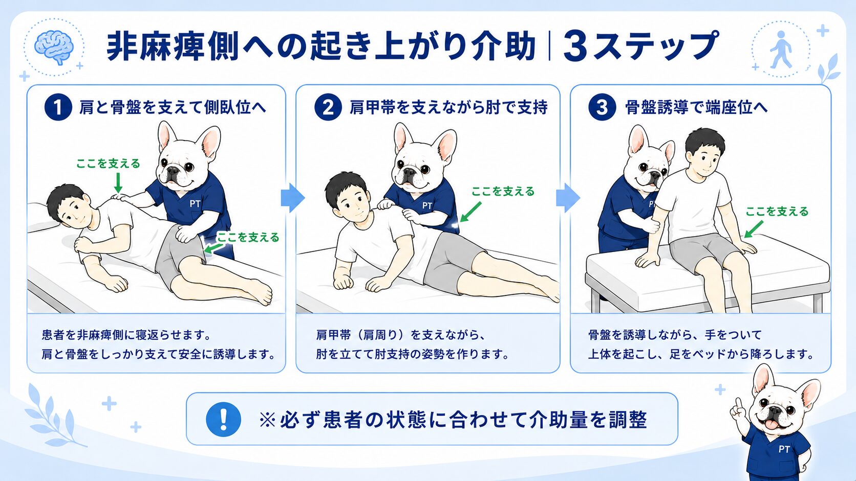非麻痺側への起き上がり介助の3ステップ手順