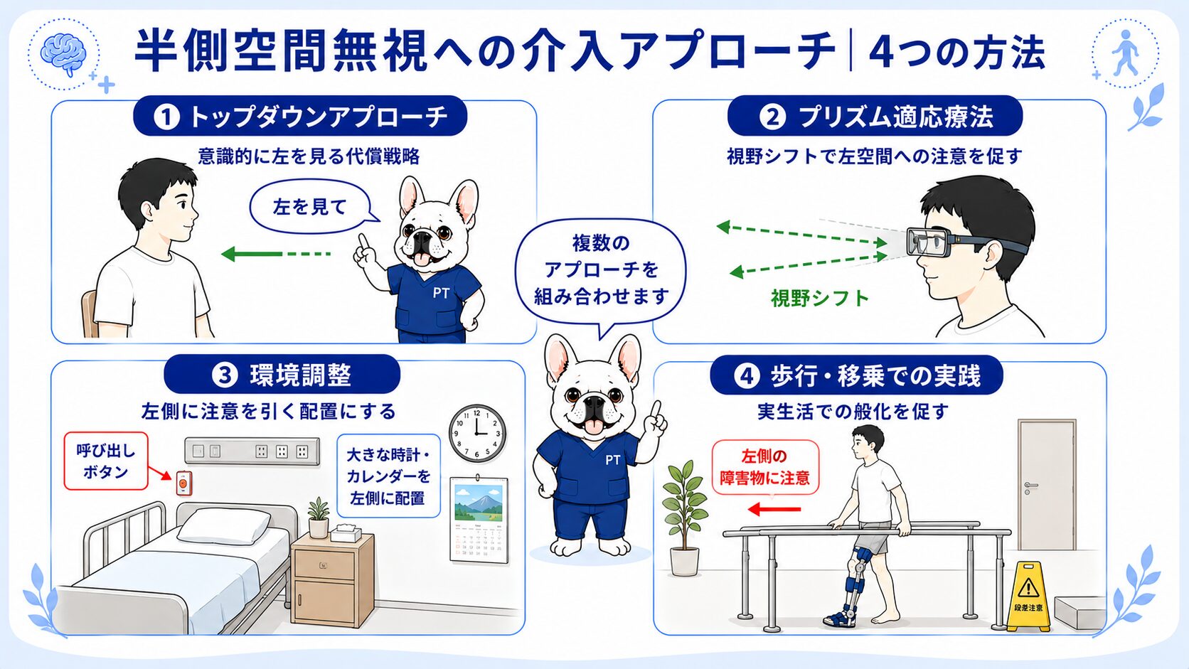 半側空間無視への介入アプローチ4つの方法(トップダウン・プリズム適応療法・環境調整・歩行移乗)