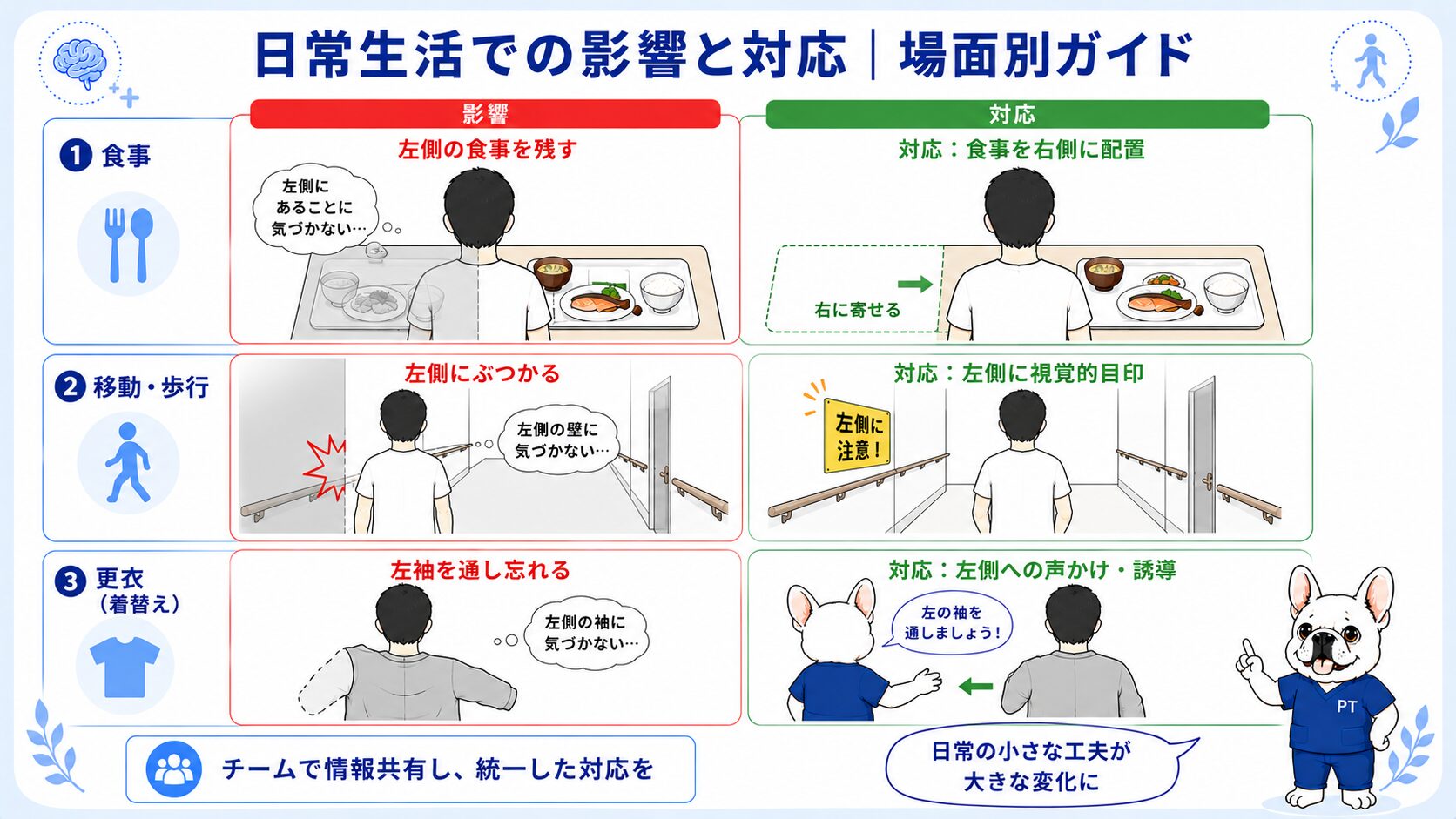 半側空間無視のADL影響と対応(食事・移動歩行・更衣の場面別ガイド)